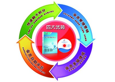 天津汽车美容管理软件精吉会员管理软件图片_高清图_细节图